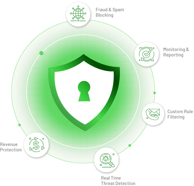 SMS Firewall Threat Feed